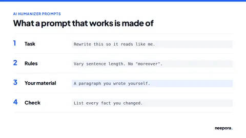 The four parts of a humanizing prompt