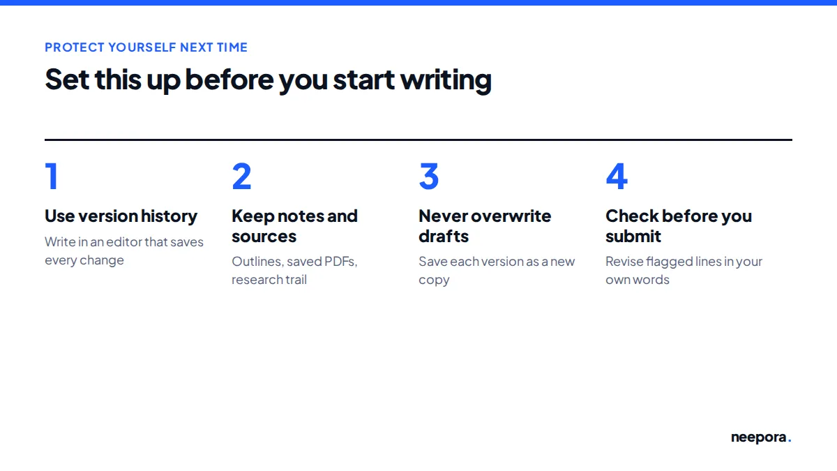 Four habits to set up before writing: use version history, keep notes and sources, never overwrite drafts, and check flagged lines before you submit.