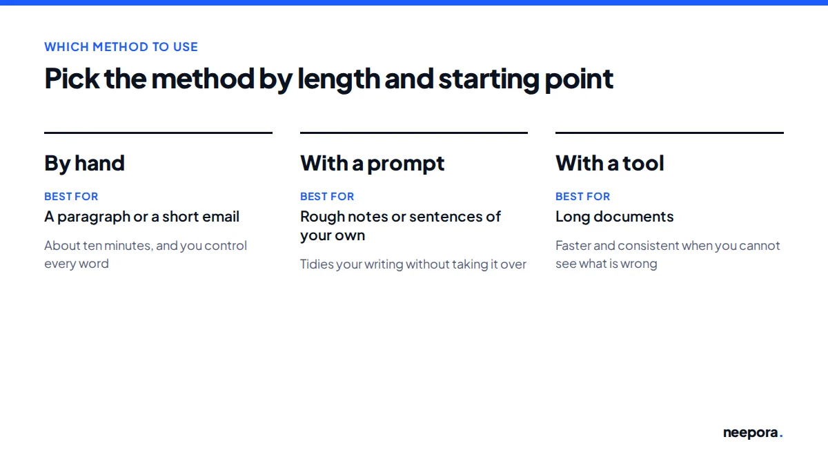 Three methods compared: by hand for a paragraph or short email, a prompt for your own rough notes, and a tool for long documents.