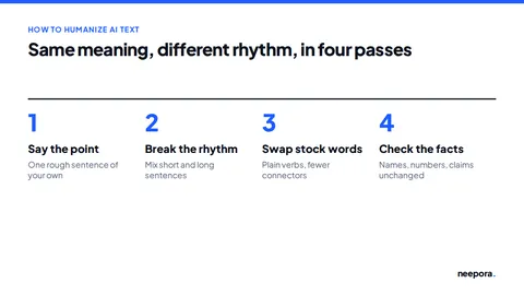 Four passes to humanize AI text