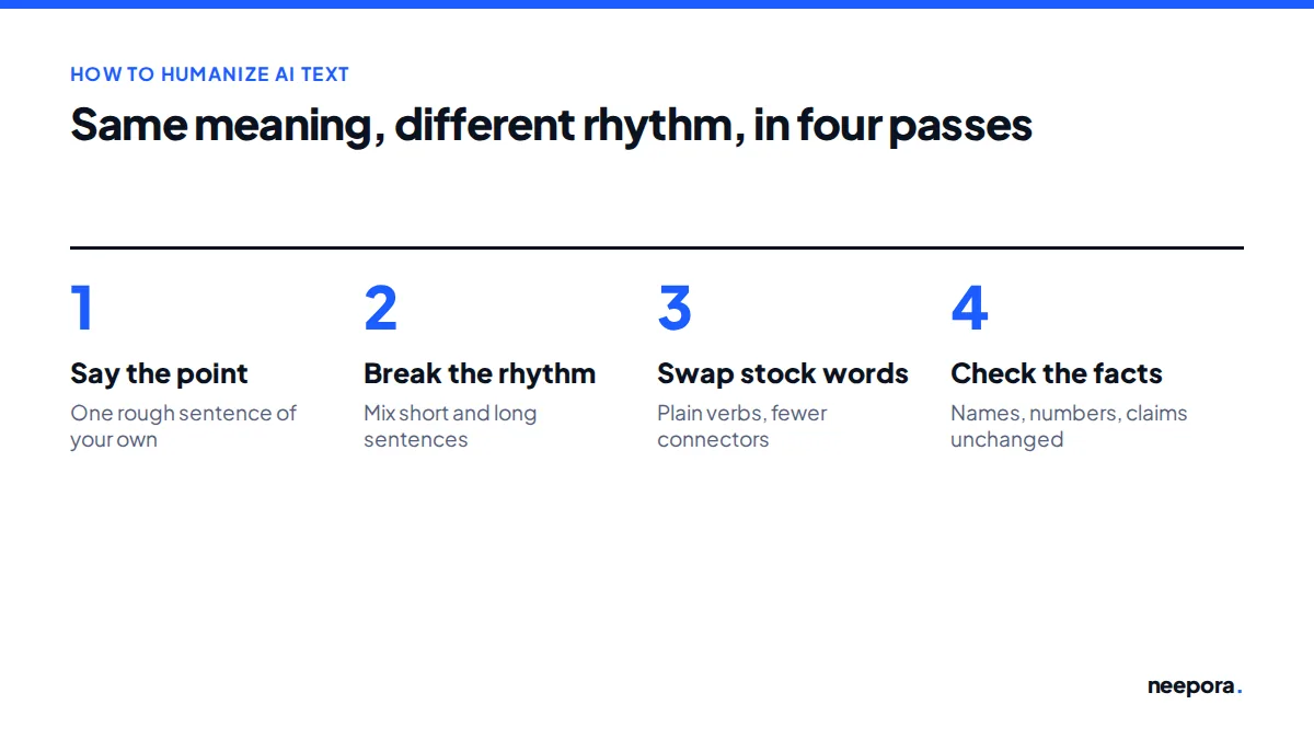 Four passes to humanize AI text by hand: say the point, break the rhythm, swap stock words, and check that names, numbers and claims are unchanged.