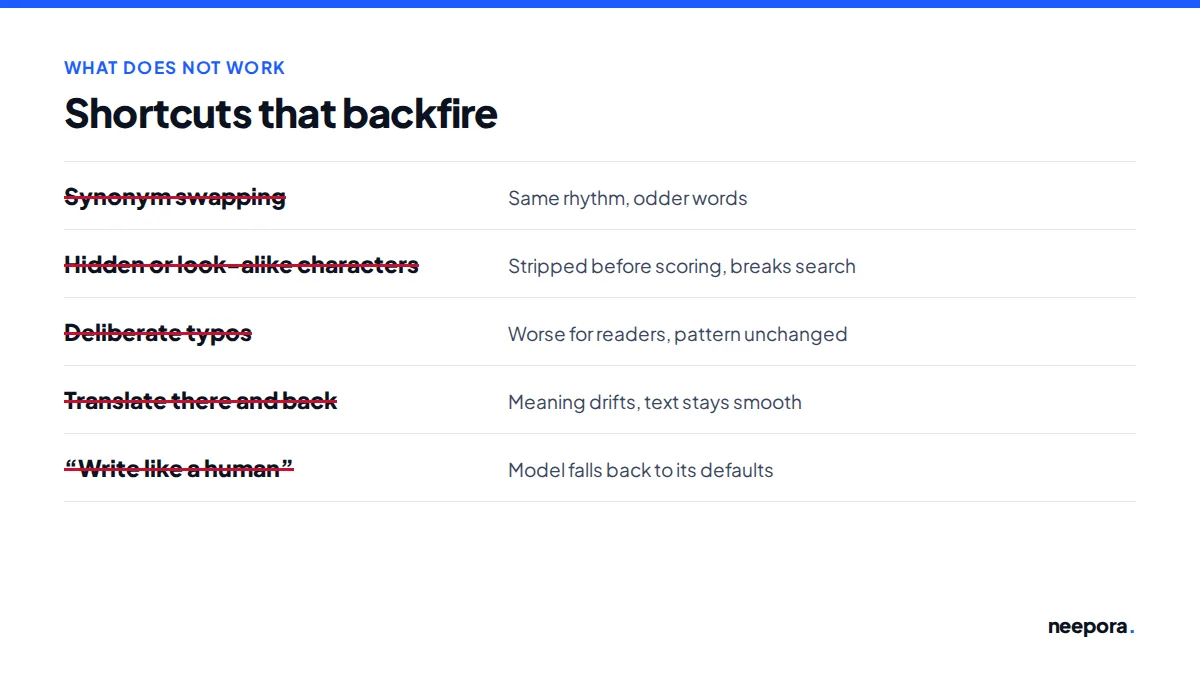 Five shortcuts crossed out: synonym swapping, hidden or look-alike characters, deliberate typos, translating there and back, and asking a model to write like a human.