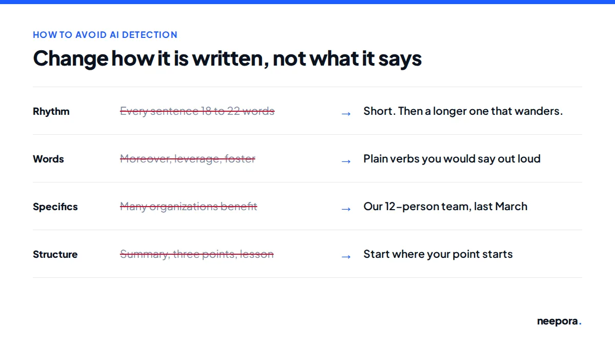 Four before-and-after edits for rhythm, word choice, specifics and structure, each with the AI-style version crossed out and a more natural version beside it.