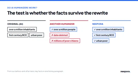 Fact check comparing two humanized versions of one paragraph